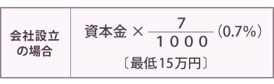 会社設立費用の図