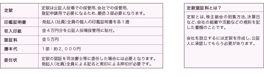 定款費用図